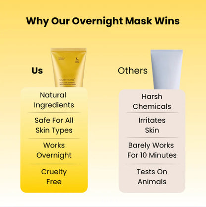 Kojic Acid Turmeric Overnight Mask